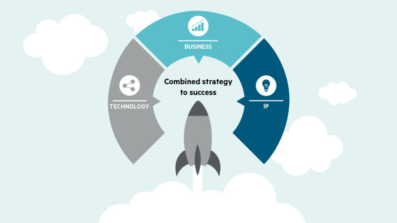 Illustration of strategy to succes - a combination of technology, business and IP